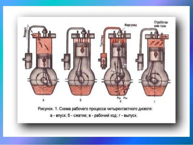 Обработка двигателя ниодом