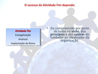 Da compreensão por parte de todos da  visão , dos  princípios  e dos  valores  do fundador ou idealizador da organização. O sucesso da Atividade Fim depende: Atividade Fim Evangelização Anúncio Implantação do Reino 