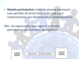 Modelo participativo : todas as pessoas expressam suas opiniões de forma livre, onde cada um é responsável por seu desempenho e comportamento. Obs.: As organizações que seguem o modelo participativo são chamadas de orgânicas. MODELO DIRETIVO MODELO PARTICIPATIVO AUTORIDADE HIERARQUIA OBEDIÊNCIA AUTOGESTÃO DISCIPLINA AUTONOMIA 