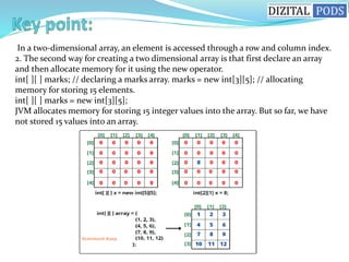 In a two-dimensional array, an element is accessed through a row and column index.
2. The second way for creating a two dimensional array is that first declare an array
and then allocate memory for it using the new operator.
int[ ][ ] marks; // declaring a marks array. marks = new int[3][5]; // allocating
memory for storing 15 elements.
int[ ][ ] marks = new int[3][5];
JVM allocates memory for storing 15 integer values into the array. But so far, we have
not stored 15 values into an array.
 