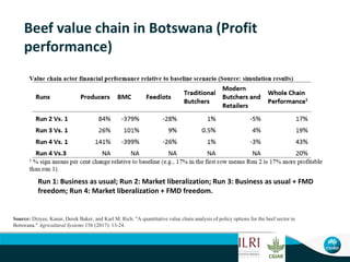 A system dynamics approach to chain/network analysis in the primary industry sector