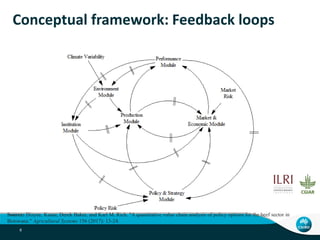 A system dynamics approach to chain/network analysis in the primary industry sector