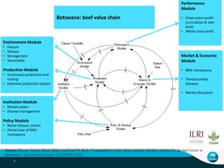 A system dynamics approach to chain/network analysis in the primary industry sector