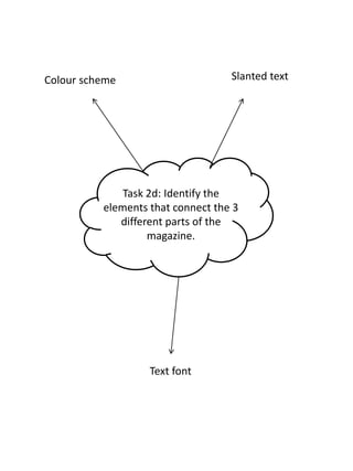 Task 2d: Identify the
elements that connect the 3
different parts of the
magazine.
Text font
Slanted textColour scheme
 