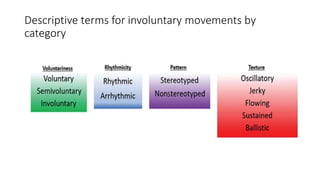 Descriptive terms for involuntary movements by
category
 