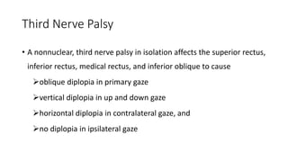 Third Nerve Palsy
• A nonnuclear, third nerve palsy in isolation affects the superior rectus,
inferior rectus, medical rectus, and inferior oblique to cause
oblique diplopia in primary gaze
vertical diplopia in up and down gaze
horizontal diplopia in contralateral gaze, and
no diplopia in ipsilateral gaze
 