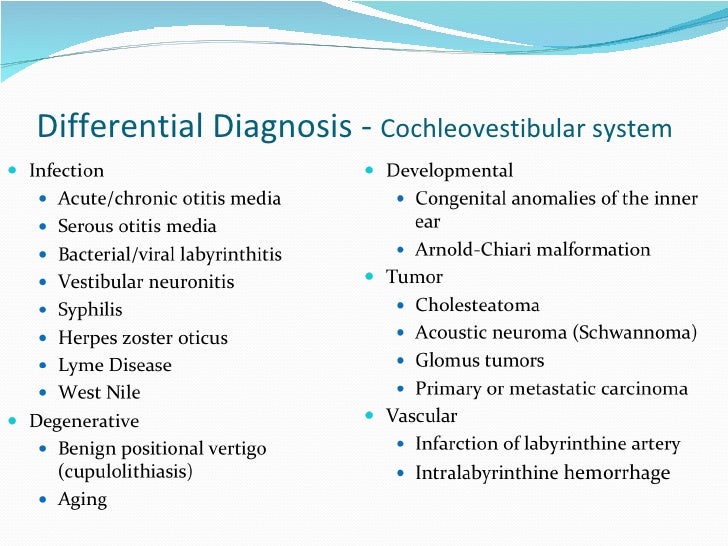 Dizziness and vertigo