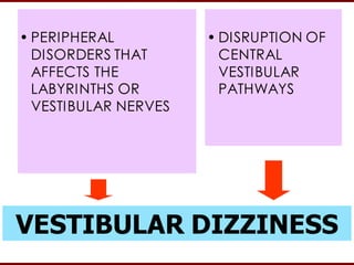 • PERIPHERAL
DISORDERS THAT
AFFECTS THE
LABYRINTHS OR
VESTIBULAR NERVES
• DISRUPTION OF
CENTRAL
VESTIBULAR
PATHWAYS
VESTIBULAR DIZZINESS
 