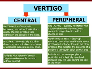 VERTIGO
CENTRAL PERIPHERAL
NYSTAGMUS - often purely
horizontal, vertical, or torsional and
usually changes direction with
changes in the position of the gaze.
NYSTAGMUS - typically horizontal with
a torsional (rotational) component;
does not change direction with a
change in gaze
Associated neurologic signs such as
dysarthria, incoordination, numbness,
or weakness suggest a central origin.
HEAD-THRUST TEST -"catch-up"
saccades occur after head thrusts in one
direction but not after those in the other
direction, this indicates the presence of a
peripheral vestibular lesion on that side
Patients with vertigo of central
origin are often unable to stand
without support.
Patients with an acute peripheral
vestibular lesion typically can stand,
although they will veer toward the side
of the lesion
 