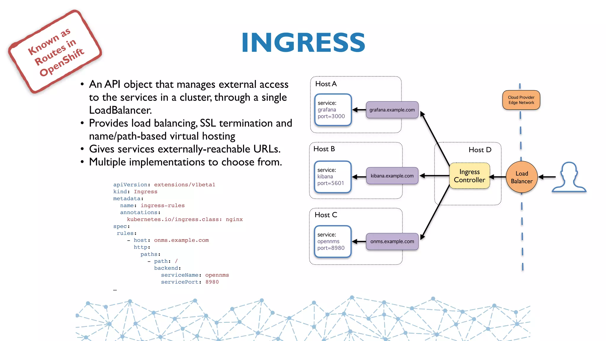 INGRESSKnown as
Routes in
OpenShift
• An API object that manages external access
to the services in a cluster, through a single
LoadBalancer.
• Provides load balancing, SSL termination and
name/path-based virtual hosting
• Gives services externally-reachable URLs.
• Multiple implementations to choose from.
service:
grafana
port=3000
Host A
service:
kibana
port=5601
Host B
service:
opennms
port=8980
Host C
grafana.example.com
kibana.example.com
Cloud Provider
Edge Network
Ingress
Controller
Host D
Load
Balancer
onms.example.com
apiVersion: extensions/v1beta1
kind: Ingress
metadata:
name: ingress-rules
annotations:
kubernetes.io/ingress.class: nginx
spec:
rules:
- host: onms.example.com
http:
paths:
- path: /
backend:
serviceName: opennms
servicePort: 8980
…
 