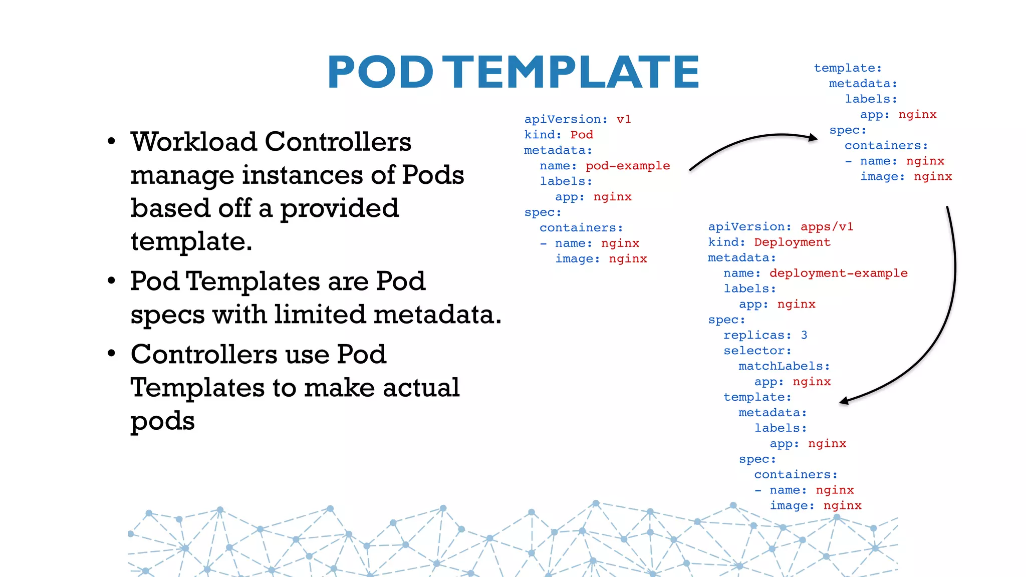 PODTEMPLATE
• Workload Controllers
manage instances of Pods
based off a provided
template.
• Pod Templates are Pod
specs with limited metadata.
• Controllers use Pod
Templates to make actual
pods
apiVersion: v1
kind: Pod
metadata:
  name: pod-example
  labels: 
    app: nginx
spec:
  containers:
  - name: nginx
    image: nginx
template:
  metadata:
    labels: 
      app: nginx
  spec:
    containers:
    - name: nginx
      image: nginx
apiVersion: apps/v1
kind: Deployment
metadata:
  name: deployment-example
  labels: 
    app: nginx
spec:
replicas: 3
  selector:
    matchLabels: 
      app: nginx
template:
  metadata:
    labels: 
      app: nginx
  spec:
    containers:
    - name: nginx
      image: nginx
 