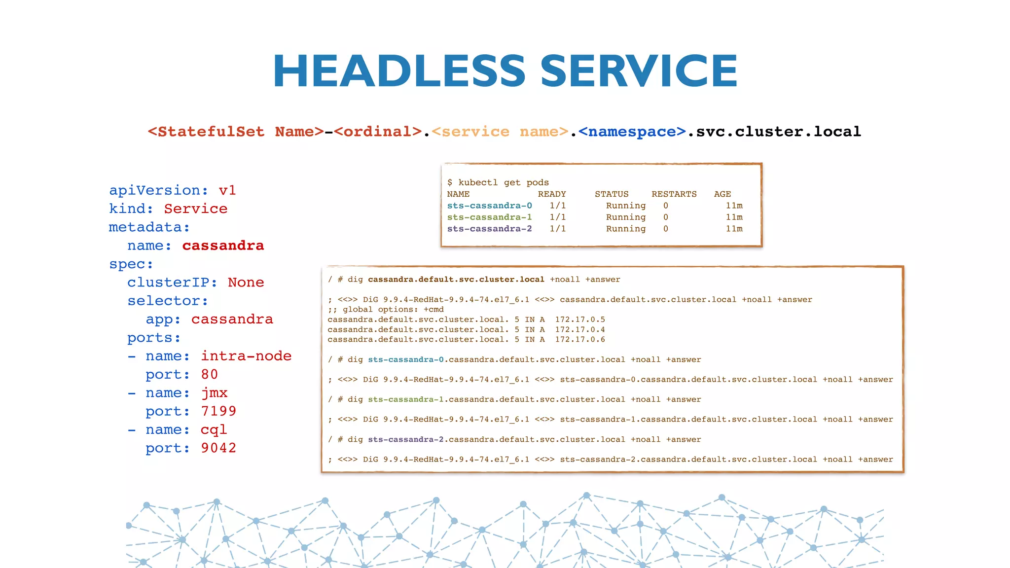 HEADLESS SERVICE
<StatefulSet Name>-<ordinal>.<service name>.<namespace>.svc.cluster.local
apiVersion: v1
kind: Service
metadata:
  name: cassandra
spec:
  clusterIP: None
  selector:
    app: cassandra
  ports:
  - name: intra-node
    port: 80
  - name: jmx
    port: 7199
  - name: cql
    port: 9042
/ # dig cassandra.default.svc.cluster.local +noall +answer
; <<>> DiG 9.9.4-RedHat-9.9.4-74.el7_6.1 <<>> cassandra.default.svc.cluster.local +noall +answer
;; global options: +cmd
cassandra.default.svc.cluster.local. 5 IN A 172.17.0.5
cassandra.default.svc.cluster.local. 5 IN A 172.17.0.4
cassandra.default.svc.cluster.local. 5 IN A 172.17.0.6
/ # dig sts-cassandra-0.cassandra.default.svc.cluster.local +noall +answer
; <<>> DiG 9.9.4-RedHat-9.9.4-74.el7_6.1 <<>> sts-cassandra-0.cassandra.default.svc.cluster.local +noall +answer
/ # dig sts-cassandra-1.cassandra.default.svc.cluster.local +noall +answer
; <<>> DiG 9.9.4-RedHat-9.9.4-74.el7_6.1 <<>> sts-cassandra-1.cassandra.default.svc.cluster.local +noall +answer
/ # dig sts-cassandra-2.cassandra.default.svc.cluster.local +noall +answer
; <<>> DiG 9.9.4-RedHat-9.9.4-74.el7_6.1 <<>> sts-cassandra-2.cassandra.default.svc.cluster.local +noall +answer
$ kubectl get pods
NAME            READY     STATUS    RESTARTS   AGE
sts-cassandra-0   1/1       Running   0          11m
sts-cassandra-1   1/1       Running   0          11m
sts-cassandra-2   1/1       Running   0          11m
 