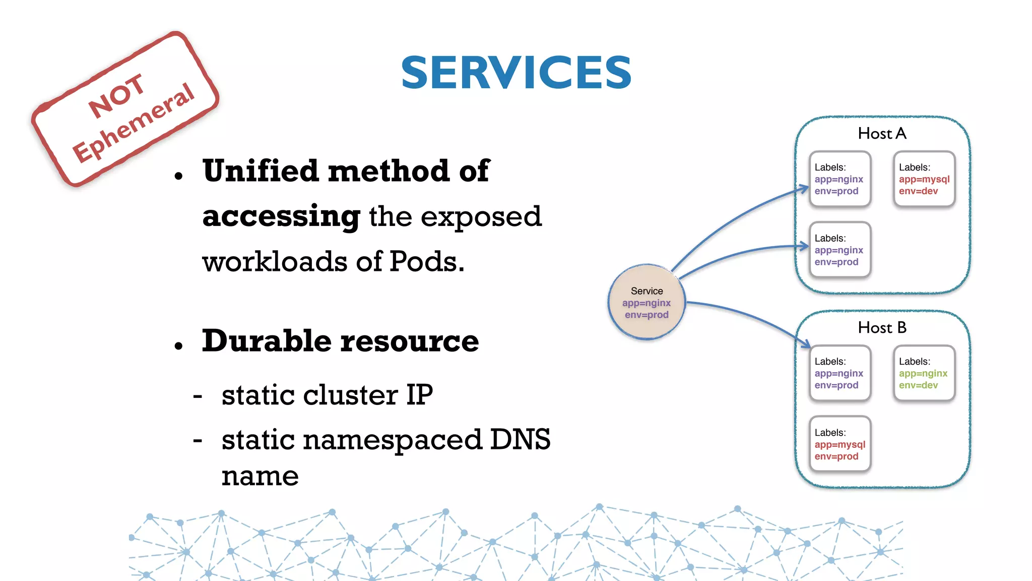 SERVICES
• Unified method of
accessing the exposed
workloads of Pods.
• Durable resource
- static cluster IP
- static namespaced DNS
name
Host A
Labels:
app=nginx
env=prod
Labels:
app=nginx
env=prod
Labels:
app=mysql
env=dev
Host B
Labels:
app=nginx
env=prod
Labels:
app=mysql
env=prod
Labels:
app=nginx
env=dev
Service
app=nginx
env=prod
NOT
Ephemeral
 