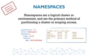 NAMESPACES
Namespaces are a logical cluster or
environment, and are the primary method of
partitioning a cluster or scoping access.
apiVersion: v1
kind: Namespace
metadata:
  name: prod
  labels:
    app: MyBigWebApp
$ kubectl get ns --show-labels
NAME          STATUS    AGE       LABELS
default       Active    11h       <none>
kube-public   Active    11h       <none>
kube-system   Active    11h       <none>
prod          Active    6s        app=MyBigWebApp
Known as
Projects in
OpenShift
 