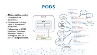 PODS
• Atomic unit or smallest
“unit of work”of
Kubernetes.
• Foundational building
block of Kubernetes
Workloads.
• Pods are one or MORE
containers that share
volumes, a network
namespace, and are a
part of a single context.
Host A
Pod
ExternalVolume
container container
Network Namespace 10.255.16.3
Pod Network
apiVersion: v1
kind: Pod
metadata:
name: sample
spec:
containers:
- name: nginx
image: nginx:stable-alpine
ports:
  - containerPort: 80
    name: http
    protocol: TCP
env:
- name: MYVAR
value: isAwesome
command: [“/bin/sh”, “-c”]
args: [“echo ${MYVAR}”]
readinessProbe:
tcpSocket:
port: http
initialDelaySeconds: 10
periodSeconds: 10
livenessProbe:
httpGet:
path: /
port: http
initialDelaySeconds: 30
periodSeconds: 60
Array of
ports to expose
Name of the
container
Container
ImageArray of
environment
variables
Entrypoint
Array
~ Docker
ENTRYPOINT
Arguments
to pass to the
command
~ Docker CMD
Tells
when the
application is ready
to receive
requests
Checks if the
container is still
alive (running)
 