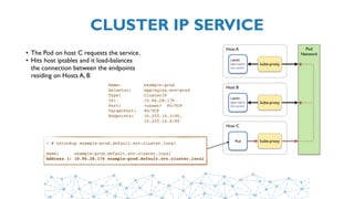 CLUSTER IP SERVICE
Labels:
app=nginx
env=prod
kube-proxy
Host A
Labels:
app=nginx
env=prod
Host B
Pod
Host C
Pod
Network
kube-proxy
kube-proxy
Name:         example-prod
Selector:     app=nginx,env=prod
Type:         ClusterIP
IP:           10.96.28.176
Port:         <unset>  80/TCP
TargetPort:   80/TCP
Endpoints:    10.255.16.3:80, 
              10.255.16.4:80
• The Pod on host C requests the service.
• Hits host iptables and it load-balances
the connection between the endpoints
residing on Hosts A, B
/ # nslookup example-prod.default.svc.cluster.local
Name:      example-prod.default.svc.cluster.local
Address 1: 10.96.28.176 example-prod.default.svc.cluster.local
 