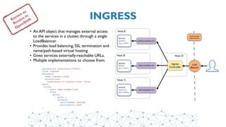 INGRESSKnown as
Routes in
OpenShift
• An API object that manages external access
to the services in a cluster, through a single
LoadBalancer.
• Provides load balancing, SSL termination and
name/path-based virtual hosting
• Gives services externally-reachable URLs.
• Multiple implementations to choose from.
service:
grafana
port=3000
Host A
service:
kibana
port=5601
Host B
service:
opennms
port=8980
Host C
grafana.example.com
kibana.example.com
Cloud Provider
Edge Network
Ingress
Controller
Host D
Load
Balancer
onms.example.com
apiVersion: extensions/v1beta1
kind: Ingress
metadata:
name: ingress-rules
annotations:
kubernetes.io/ingress.class: nginx
spec:
rules:
- host: onms.example.com
http:
paths:
- path: /
backend:
serviceName: opennms
servicePort: 8980
…
 