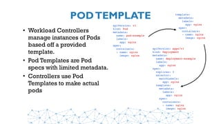 PODTEMPLATE
• Workload Controllers
manage instances of Pods
based off a provided
template.
• Pod Templates are Pod
specs with limited metadata.
• Controllers use Pod
Templates to make actual
pods
apiVersion: v1
kind: Pod
metadata:
  name: pod-example
  labels: 
    app: nginx
spec:
  containers:
  - name: nginx
    image: nginx
template:
  metadata:
    labels: 
      app: nginx
  spec:
    containers:
    - name: nginx
      image: nginx
apiVersion: apps/v1
kind: Deployment
metadata:
  name: deployment-example
  labels: 
    app: nginx
spec:
replicas: 3
  selector:
    matchLabels: 
      app: nginx
template:
  metadata:
    labels: 
      app: nginx
  spec:
    containers:
    - name: nginx
      image: nginx
 