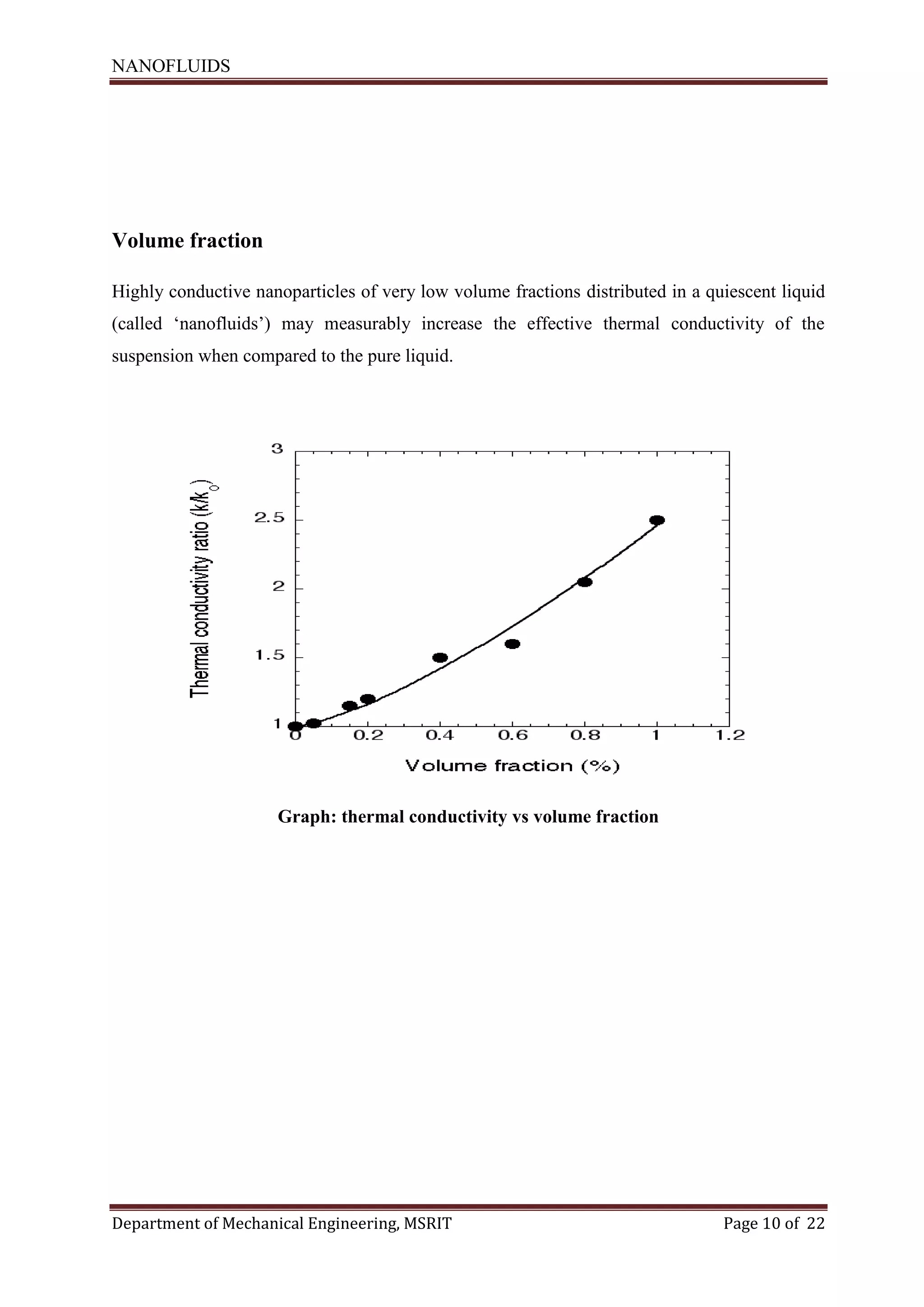 NANOFLUIDS
Department of Mechanical Engineering, MSRIT Page 10 of 22
Volume fraction
Highly conductive nanoparticles of very low volume fractions distributed in a quiescent liquid
(called ‘nanofluids’) may measurably increase the effective thermal conductivity of the
suspension when compared to the pure liquid.
Graph: thermal conductivity vs volume fraction
 