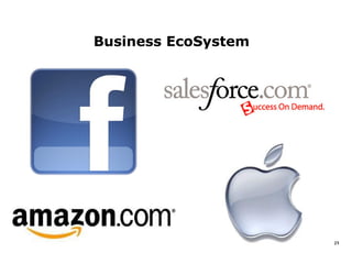 Business EcoSystem




                     23
 