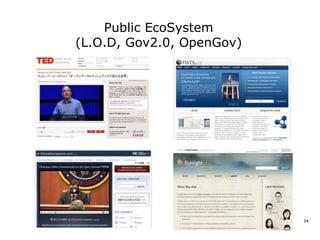 Public EcoSystem
(L.O.D, Gov2.0, OpenGov)




                           24
 