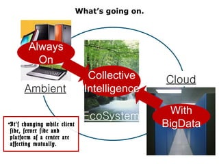 What’s going on.




        Always
          On
                                 Collective      Cloud
      Ambient                   Intelligence

                                                   With
                               EcoSystem
•It’s changing while client                      BigData
 side, server side and
 platform as a center are
 affecting mutually.
                                                           27
 