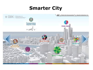 Smarter City




               39
 