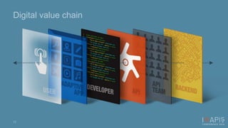 Digital value chain 
17 
 