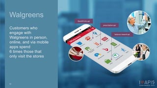 prescription api 
balance reward api 
Walgreens 
Customers who 
engage with 
Walgreens in person, 
online, and via mobile 
apps spend 
6 times those that 
only visit the stores 
QuickPrints api 
18 
 
