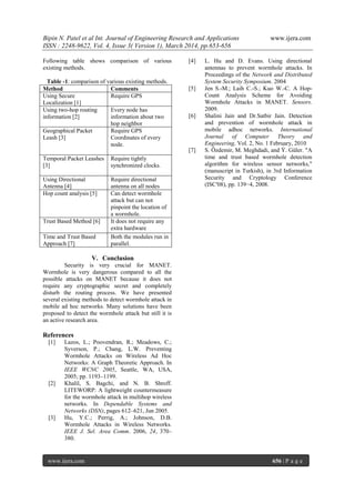 Bipin N. Patel et al Int. Journal of Engineering Research and Applications www.ijera.com
ISSN : 2248-9622, Vol. 4, Issue 3( Version 1), March 2014, pp.653-656
www.ijera.com 656 | P a g e
Following table shows comparison of various
existing methods.
Table -1: comparison of various existing methods.
Method Comments
Using Secure
Localization [1]
Require GPS
Using two-hop routing
information [2]
Every node has
information about two
hop neighbor
Geographical Packet
Leash [3]
Require GPS
Coordinates of every
node.
Temporal Packet Leashes
[3]
Require tightly
synchronized clocks.
Using Directional
Antenna [4]
Require directional
antenna on all nodes
Hop count analysis [5] Can detect wormhole
attack but can not
pinpoint the location of
a wormhole.
Trust Based Method [6] It does not require any
extra hardware
Time and Trust Based
Approach [7]
Both the modules run in
parallel.
V. Conclusion
Security is very crucial for MANET.
Wormhole is very dangerous compared to all the
possible attacks on MANET because it does not
require any cryptographic secret and completely
disturb the routing process. We have presented
several existing methods to detect wormhole attack in
mobile ad hoc networks. Many solutions have been
proposed to detect the wormhole attack but still it is
an active research area.
References
[1] Lazos, L.; Poovendran, R.; Meadows, C.;
Syverson, P.; Chang, L.W. Preventing
Wormhole Attacks on Wireless Ad Hoc
Networks: A Graph Theoretic Approach. In
IEEE WCNC 2005, Seattle, WA, USA,
2005; pp. 1193–1199.
[2] Khalil, S. Bagchi, and N. B. Shroff.
LITEWORP: A lightweight countermeasure
for the wormhole attack in multihop wireless
networks. In Dependable Systems and
Networks (DSN), pages 612–621, Jun 2005.
[3] Hu, Y.C.; Perrig, A.; Johnson, D.B.
Wormhole Attacks in Wireless Networks.
IEEE J. Sel. Area Comm. 2006, 24, 370–
380.
[4] L. Hu and D. Evans. Using directional
antennas to prevent wormhole attacks. In
Proceedings of the Network and Distributed
System Security Symposium. 2004
[5] Jen S.-M.; Laih C.-S.; Kuo W.-C. A Hop-
Count Analysis Scheme for Avoiding
Wormhole Attacks in MANET. Sensors.
2009.
[6] Shalini Jain and Dr.Satbir Jain. Detection
and prevention of wormhole attack in
mobile adhoc networks. International
Journal of Computer Theory and
Engineering, Vol. 2, No. 1 February, 2010
[7] S. Özdemir, M. Meghdadi, and Ý. Güler. "A
time and trust based wormhole detection
algorithm for wireless sensor networks,"
(manuscript in Turkish), in 3rd Information
Security and Cryptology Conference
(ISC′08), pp. 139−4, 2008.
 
