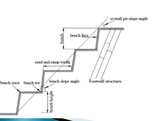 Toe Ramp Crest Design Lecture 2 basic surface mining practise-2 | PPTX