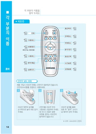 각 부분의 이름을
 각              알아 두세요


 부   ■ 리모컨
 분
 의
 이
 름




준비




      건전지 넣는 방법
     제품 구입시 리모컨 안에는 건전지가 들어있지 않습니다.
     건전지(AAA형)를 조립하고 사용하세요.
      1              2                3




      리모컨 뒷면의 덮개를    건전지를 리모컨 안의      리모컨 덮개를 홈에
      손가락으로 눌러 위로 당겨 그림대로 조립하여 주세요.   맞춘 후 “딸깍” 소리가
      주세요.           (⊕ 와 ⊖ 조립이 잘못    날 때까지 닫아 주세요.
                     되었을 경우는 리모컨이
                     동작하지 않습니다.)

                                          ※ 규격 : AAA사이즈 건전지


14
 