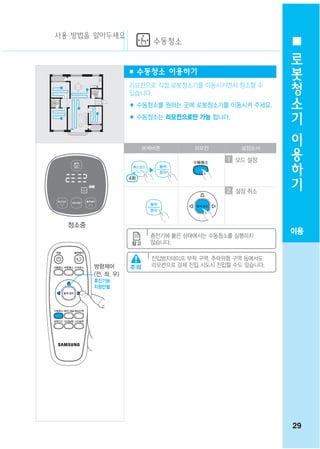 사용 방법을 알아두세요
                         수동청소
                                                        로
                                                        봇
                    ■ 수동청소 이용하기
                    리모컨으로 직접 로봇청소기를 이동시키면서 청소할 수
                                                        청
                    있습니다.                               소
                    ■ 수동청소를 원하는 곳에 로봇청소기를 이동시켜 주세요.
                                                        기
                    ■ 수동청소는 리모컨으로만 가능 합니다.
                                                        이
                      본체버튼        리모컨         설정순서
                                                        용
                                          1 모드 설정       하
                        ▶
                                                        기
                                          2 설정 취소




  청소중
                        충전기에 붙은 상태에서는 수동청소를 실행하지
                                                       이용
                        않습니다.

                        진입방지테이프 부착 구역, 추락위험 구역 등에서도
        방향제어            리모컨으로 강제 진입 시도시 진입할 수도 있습니다.
        (전, 좌, 우)
        후진기능
        지원안됨




                                                       29
 