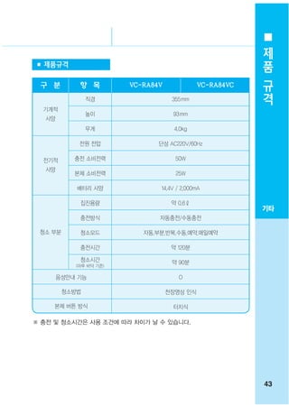 제
                                                           품
■ 제품규격
                                                           규
 구 분         항 목         VC-RA84V             VC-RA84VC
                                                           격
                직경                   355mm
  기계적
                높이                   93mm
  사양
                무게                    4.0kg

             전원 전압              단상 AC220V/60Hz

  전기적      충전 소비전력                    50W
  사양
           본체 소비전력                    25W

            배터리 사양              14.4V / 2,000mA

             집진용량                    약 0.6ℓ
                                                          기타
             충전방식               자동충전/수동충전

 청소 부분       청소모드           자동,부분,반복,수동,예약,매일예약

             충전시간                    약 120분

             청소시간                    약 90분
            (마루 바닥 기준)

       음성안내 기능                         O

         청소방법                       천장영상 인식

     본체 버튼 방식                        터치식

※ 충전 및 청소시간은 사용 조건에 따라 차이가 날 수 있습니다.




                                                          43
 