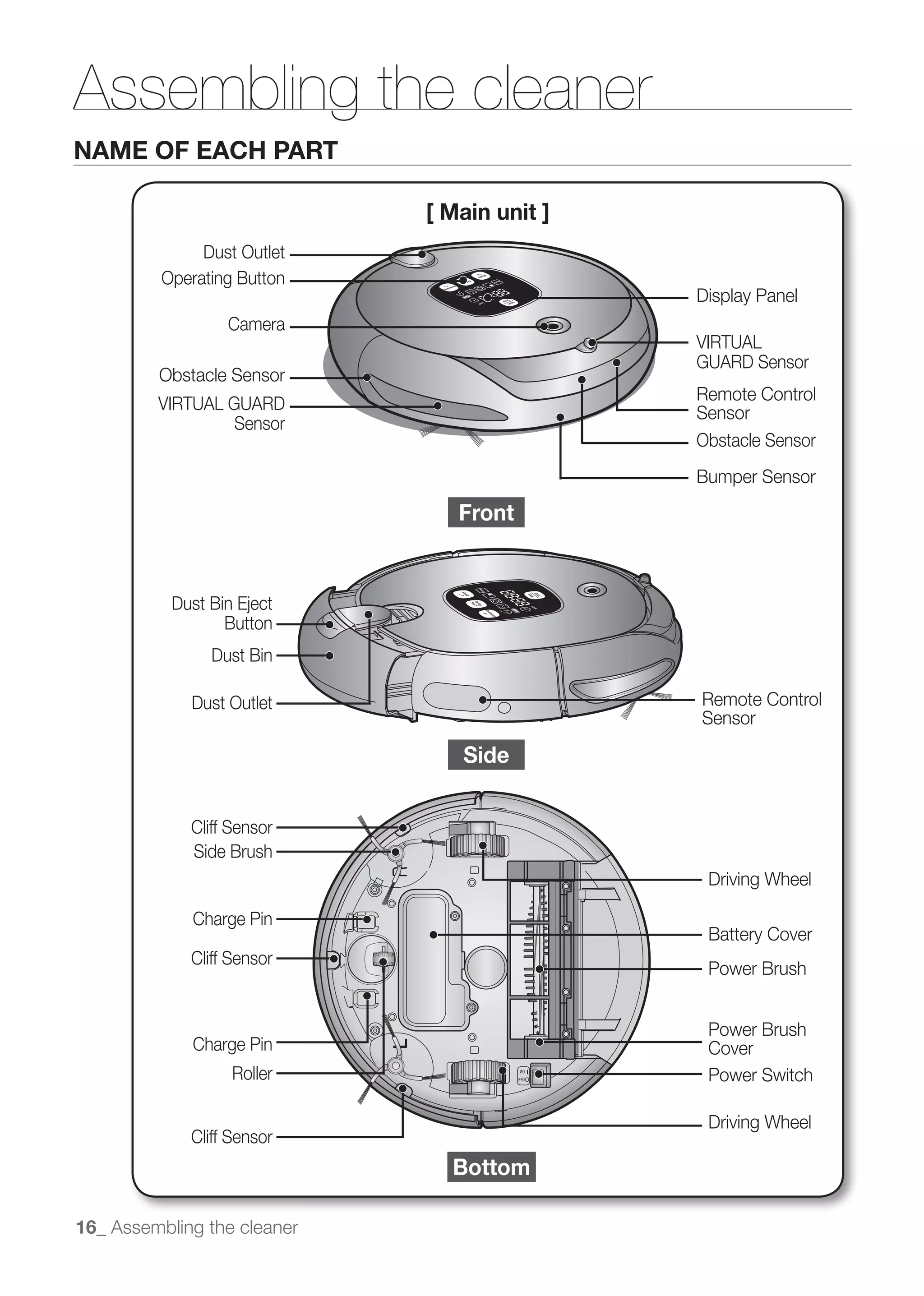Assembling the cleaner
NAME OF EACH PART

                             [ Main unit ]
               Dust Outlet
          Operating Button
                                             Display Panel
                  Camera
                                             VIRTUAL
                                             GUARD Sensor
         Obstacle Sensor
                                             Remote Control
         VIRTUAL GUARD                       Sensor
                  Sensor
                                             Obstacle Sensor
                                             Bumper Sensor

                                Front



                  Button
                Dust Bin

             Dust Outlet                     Remote Control
                                             Sensor

                                Side


             Cliff Sensor
             Side Brush
                                              Driving Wheel

              Charge Pin
                                              Battery Cover
             Cliff Sensor
                                              Power Brush


                                              Power Brush
              Charge Pin                      Cover
                   Roller                     Power Switch

                                              Driving Wheel
             Cliff Sensor
                               Bottom

16_ Assembling the cleaner
 