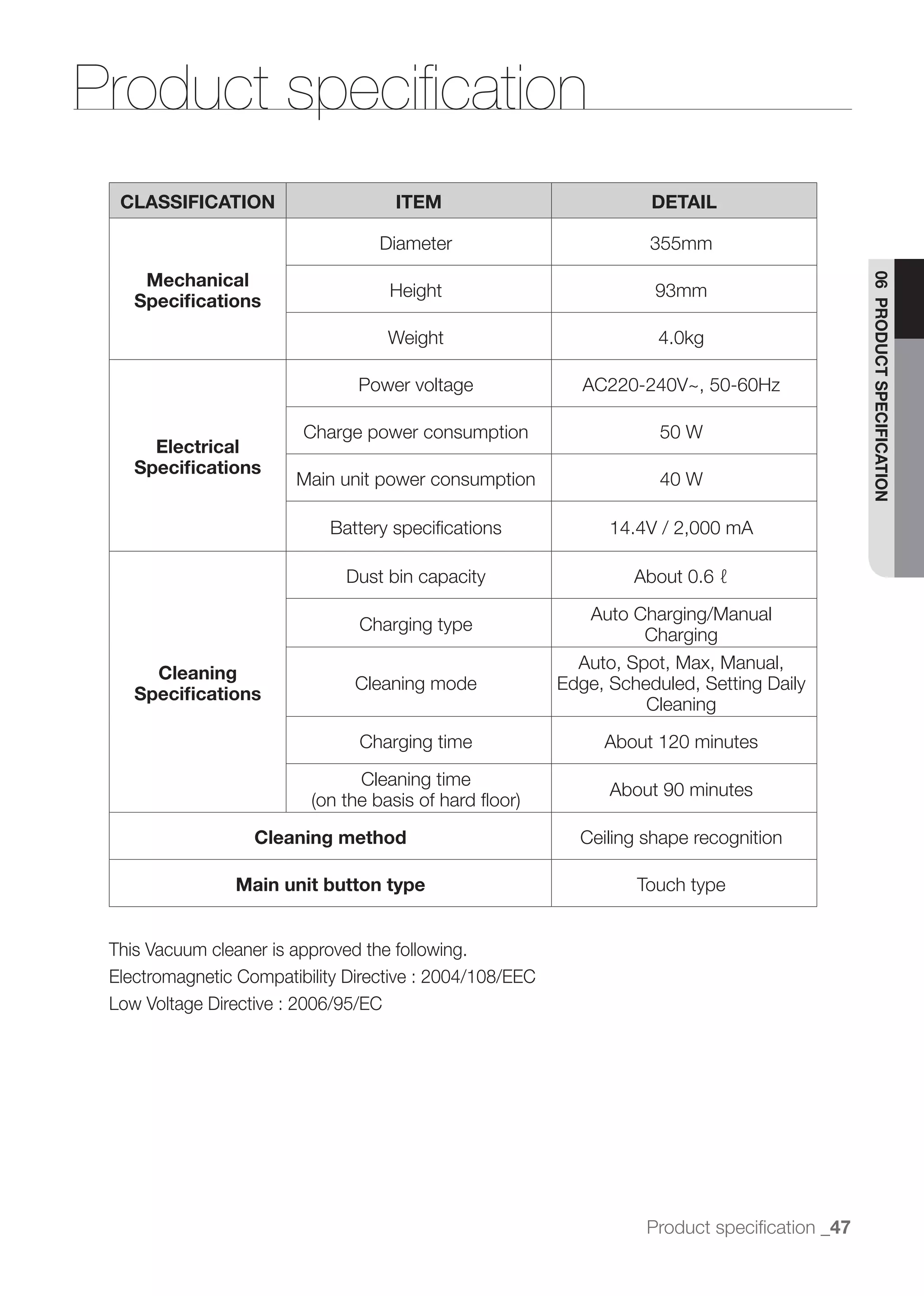 Product speciﬁcation
  CLASSIFICATION                     ITEM                            DETAIL

                                   Diameter                          355mm
     Mechanical




                                                                                               06 PRODUCT SPECIFICATION
                                    Height                           93mm
    Speciﬁcations
                                    Weight                            4.0kg

                                Power voltage

                         Charge power consumption                     50 W
      Electrical
    Speciﬁcations
                        Main unit power consumption                   40 W

                            Battery speciﬁcations               14.4V / 2,000 mA

                               Dust bin capacity                   About 0.6 ℓ

                                                             Auto Charging/Manual
                                Charging type
                                                                    Charging
                                                            Auto, Spot, Max, Manual,
      Cleaning
                                Cleaning mode             Edge, Scheduled, Setting Daily
    Speciﬁcations
                                                                    Cleaning

                                Charging time                  About 120 minutes

                                Cleaning time
                                                                About 90 minutes

                   Cleaning method                          Ceiling shape recognition

                 Main unit button type                             Touch type


 This Vacuum cleaner is approved the following.
 Electromagnetic Compatibility Directive : 2004/108/EEC
 Low Voltage Directive : 2006/95/EC




                                                                    Product speciﬁcation _47
 