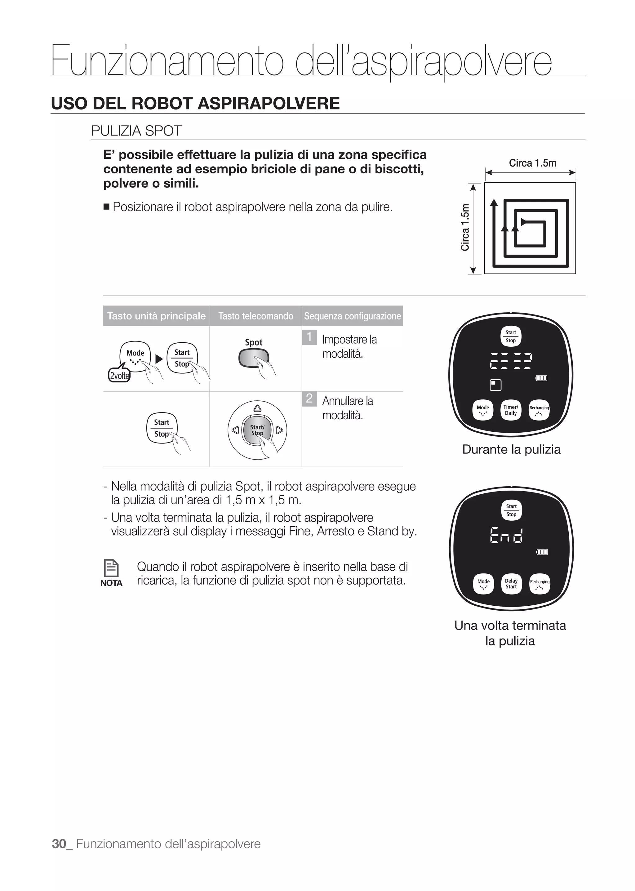 Funzionamento dell’aspirapolvere
USO DEL ROBOT ASPIRAPOLVERE
      PULIZIA SPOT
        E’ possibile effettuare la pulizia di una zona speciﬁca
                                                                                                Circa 1.5m
        contenente ad esempio briciole di pane o di biscotti,
        polvere o simili.
        ■   Posizionare il robot aspirapolvere nella zona da pulire.




                                                                                   Circa 1.5m
         Tasto unità principale      Tasto telecomando   Sequenza configurazione

                                                         1 Impostare la
                        ▶                                    modalità.
            2volte

                                                         2 Annullare la
                                                             modalità.

                                                                                      Durante la pulizia

        - Nella modalità di pulizia Spot, il robot aspirapolvere esegue
          la pulizia di un’area di 1,5 m x 1,5 m.
        - Una volta terminata la pulizia, il robot aspirapolvere
          visualizzerà sul display i messaggi Fine, Arresto e Stand by.

                     Quando il robot aspirapolvere è inserito nella base di
        NOTA         ricarica, la funzione di pulizia spot non è supportata.


                                                                                   Una volta terminata
                                                                                        la pulizia




30_ Funzionamento dell’aspirapolvere
 
