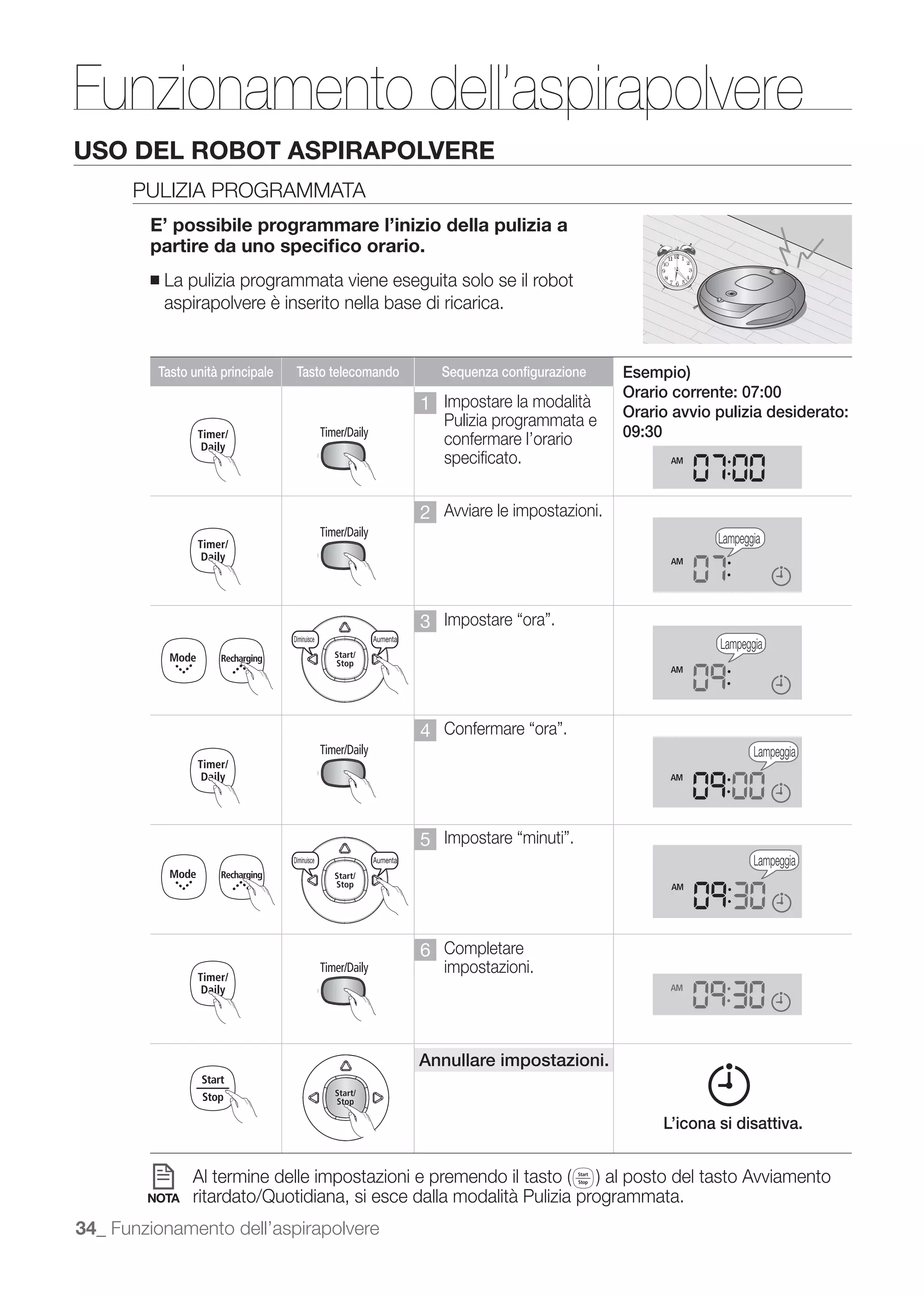 Decrease                   Increase




Funzionamento dell’aspirapolvere
                     3time




USO DEL ROBOT Increase
     Decrease  ASPIRAPOLVERE
      PULIZIA PROGRAMMATA
        E’ possibile programmare l’inizio della pulizia a
              3time
        partire da uno speciﬁco orario.
        ■   La pulizia programmata viene eseguita solo se il robot
            aspirapolvere è inserito nella base di ricarica.
         Decrease       Decrease    Increase        Increase                            Decrease        Increase


          Tasto unità principale        Tasto telecomando                  Sequenza configurazione   Esempio)
                                                                                                     Orario corrente: 07:00
                     3time                                             1 Impostare la modalità       Orario avvio pulizia desiderato:
                         Decrease                   Increase             Pulizia programmata e
                                                                                      Decrease          Increase
                                                                         confermare l’orario         09:30
                                                                         specificato.
         Decrease                   Increase
                                                                       2 Avviare le impostazioni.
                                                                                                                    Lampeggia

                     3time


                                                                       3
                        Decrease       Diminuisce   Increase Aumenta                    Decrease        Increase    Lampeggia
         Decrease                   Increase




                                                                       4
                                                                                                                           Lampeggia



         Decrease                   Increase
                                                                       5
                        Decrease       Diminuisce   Increase Aumenta                    Decrease        Increase           Lampeggia




                                                                       6 Completare
                                                                           impostazioni.




                                                                       Annullare impostazioni.


                                                                                                            L’icona si disattiva.



        NOTA        ritardato/Quotidiana, si esce dalla modalità Pulizia programmata.
34_ Funzionamento dell’aspirapolvere
 