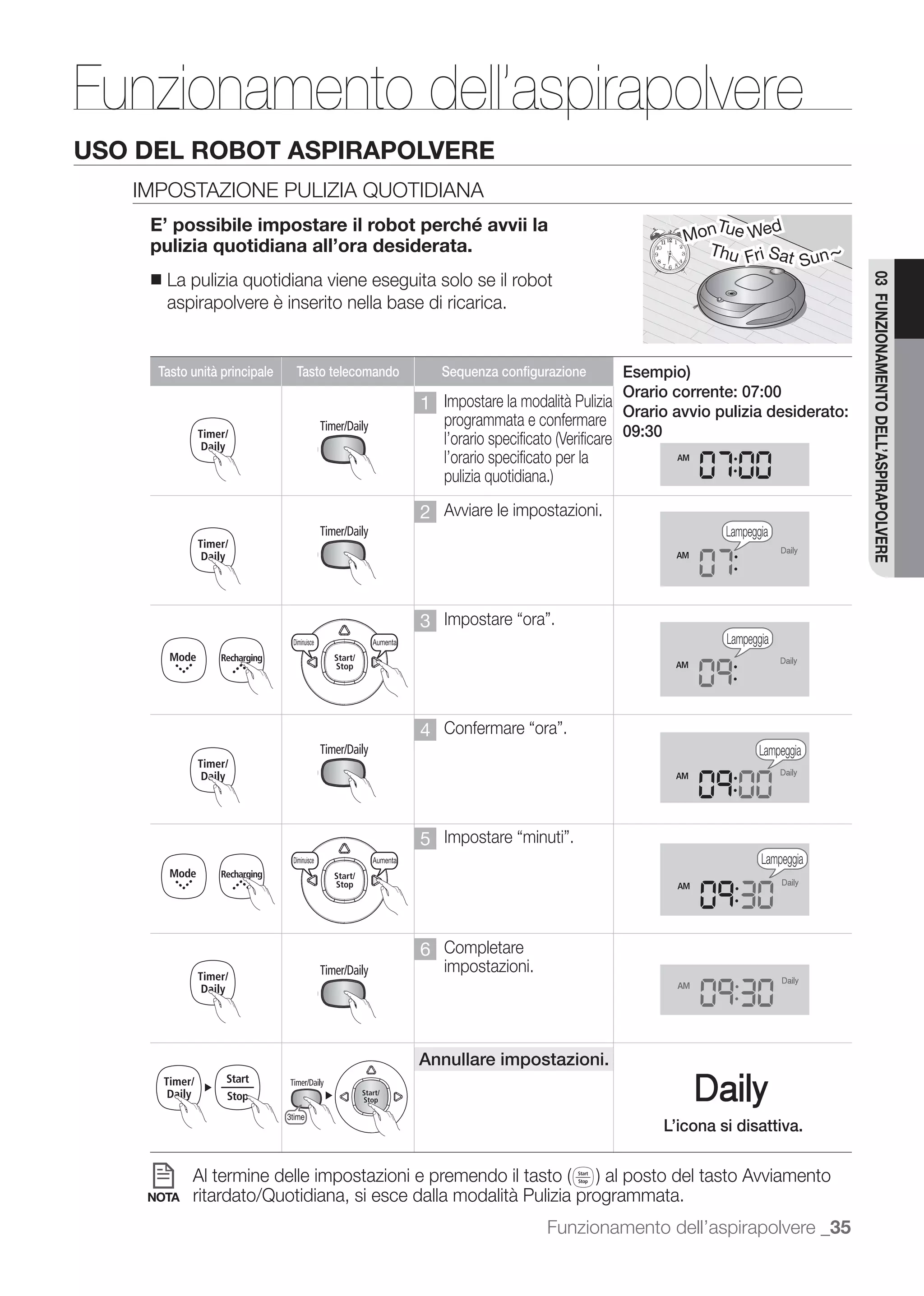 Funzionamento dell’aspirapolvere
USO DEL ROBOT ASPIRAPOLVERE
   IMPOSTAZIONE PULIZIA QUOTIDIANA
    E’ possibile impostare il robot perché avvii la                                                                      Tu     d
                                                                                                                      Mon e We
    pulizia quotidiana all’ora desiderata.
                                                                                                                                    Sun ~
                                                                                                                        Thu Fri Sat
    ■   La pulizia quotidiana viene eseguita solo se il robot




                                                                                                                                              03 FUNZIONAMENTO DELL’ASPIRAPOLVERE
        aspirapolvere è inserito nella base di ricarica.
                   Decrease                   Increase                                   Decrease          Increase



     Tasto unità principale     Tasto telecomando                      Sequenza configurazione          Esempio)
                                                                                                        Orario corrente: 07:00
                                                                 1 Impostare la modalità Pulizia Orario avvio pulizia desiderato:
                   Decrease                   Increase             programmata Decrease
                                                                                 e confermare       Increase
                                                                                                        09:30
                                                                        l’orario specificato per la


                                                                 2 Avviare le impostazioni.
                                                                                                                          Lampeggia


                 3time


                                                                 3
                   Decrease    Diminuisce     Increase Aumenta                           Decrease          Increase        Lampeggia



                                                                                                                          Blinks
                                                                 4
                                                                                                                                 Lampeggia



     Decrease                 Increase
                                                                 5
                   Decrease    Diminuisce     Increase Aumenta                           Decrease          Increase               Lampeggia




                                                                 6 Completare
                                                                        impostazioni.
                                                                                                                          Blinks
                   Decrease        Increase                          Decrease        Increase




                                                                 Annullare impostazioni.


                              3time
                                                                                                                L’icona si disattiva.



    NOTA        ritardato/Quotidiana, si esce dalla modalità Pulizia programmata.
                                                                                                Funzionamento dell’aspirapolvere _35
                                                                                                                                 Blinks
 