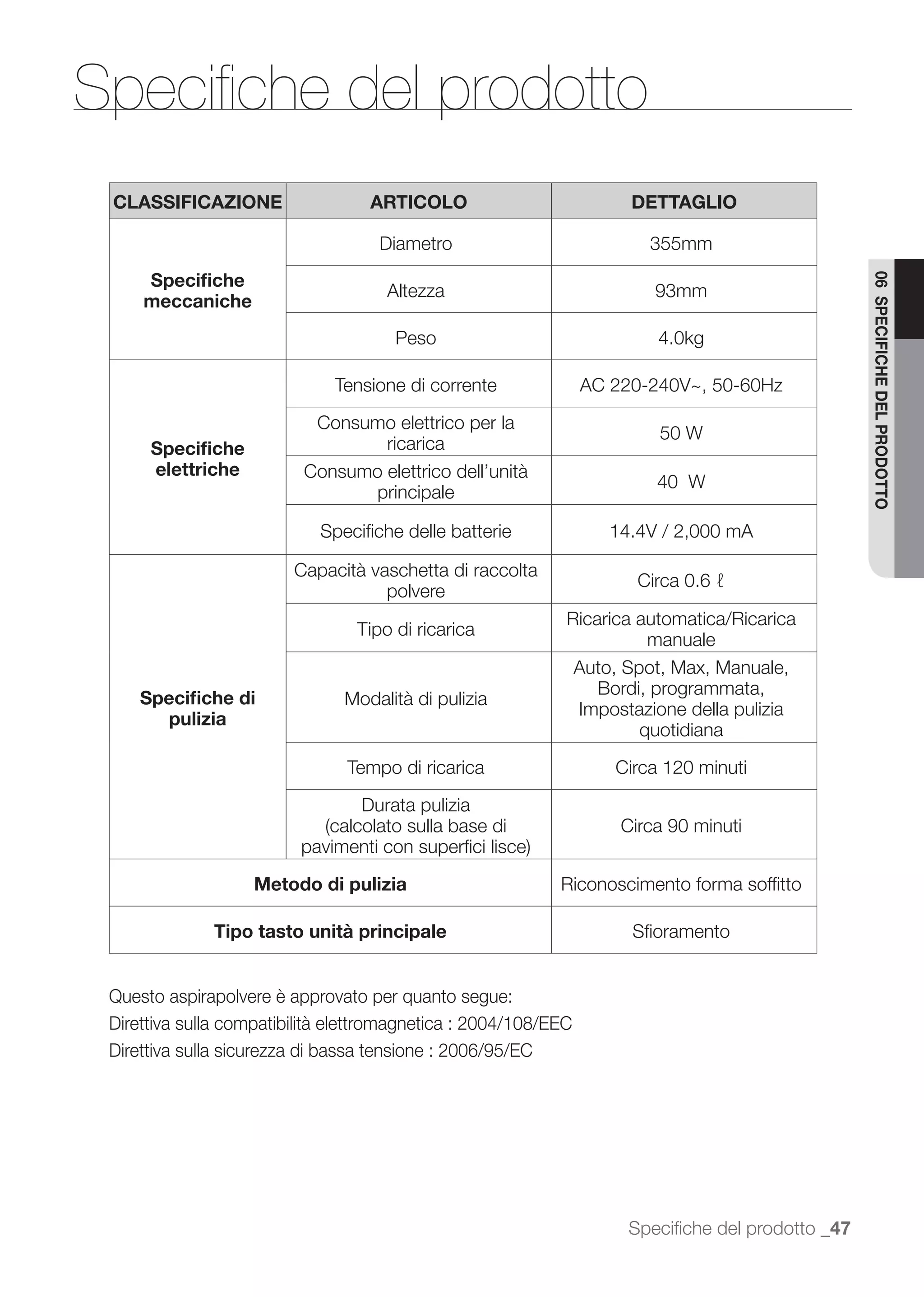 Speciﬁche del prodotto
 CLASSIFICAZIONE                   ARTICOLO                         DETTAGLIO

                                    Diametro                           355mm
     Speciﬁche




                                                                                                 06 SPECIFICHE DEL PRODOTTO
                                     Altezza                           93mm
     meccaniche
                                      Peso                              4.0kg

                              Tensione di corrente

                           Consumo elettrico per la
                                                                        50 W
      Speciﬁche                   ricarica
      elettriche          Consumo elettrico dell’unità
                                                                        40 W
                                principale

                            Speciﬁche delle batterie              14.4V / 2,000 mA

                         Capacità vaschetta di raccolta
                                                                     Circa 0.6 ℓ
                                    polvere
                                                             Ricarica automatica/Ricarica
                                 Tipo di ricarica
                                                                       manuale
                                                              Auto, Spot, Max, Manuale,
                                                                 Bordi, programmata,
     Speciﬁche di               Modalità di pulizia
                                                              Impostazione della pulizia
        pulizia
                                                                      quotidiana

                                Tempo di ricarica                 Circa 120 minuti

                                  Durata pulizia
                                                                   Circa 90 minuti


                    Metodo di pulizia                       Riconoscimento forma sofﬁtto

              Tipo tasto unità principale                            Sﬁoramento


 Questo aspirapolvere è approvato per quanto segue:
 Direttiva sulla compatibilità elettromagnetica : 2004/108/EEC
 Direttiva sulla sicurezza di bassa tensione : 2006/95/EC




                                                                    Speciﬁche del prodotto _47
 