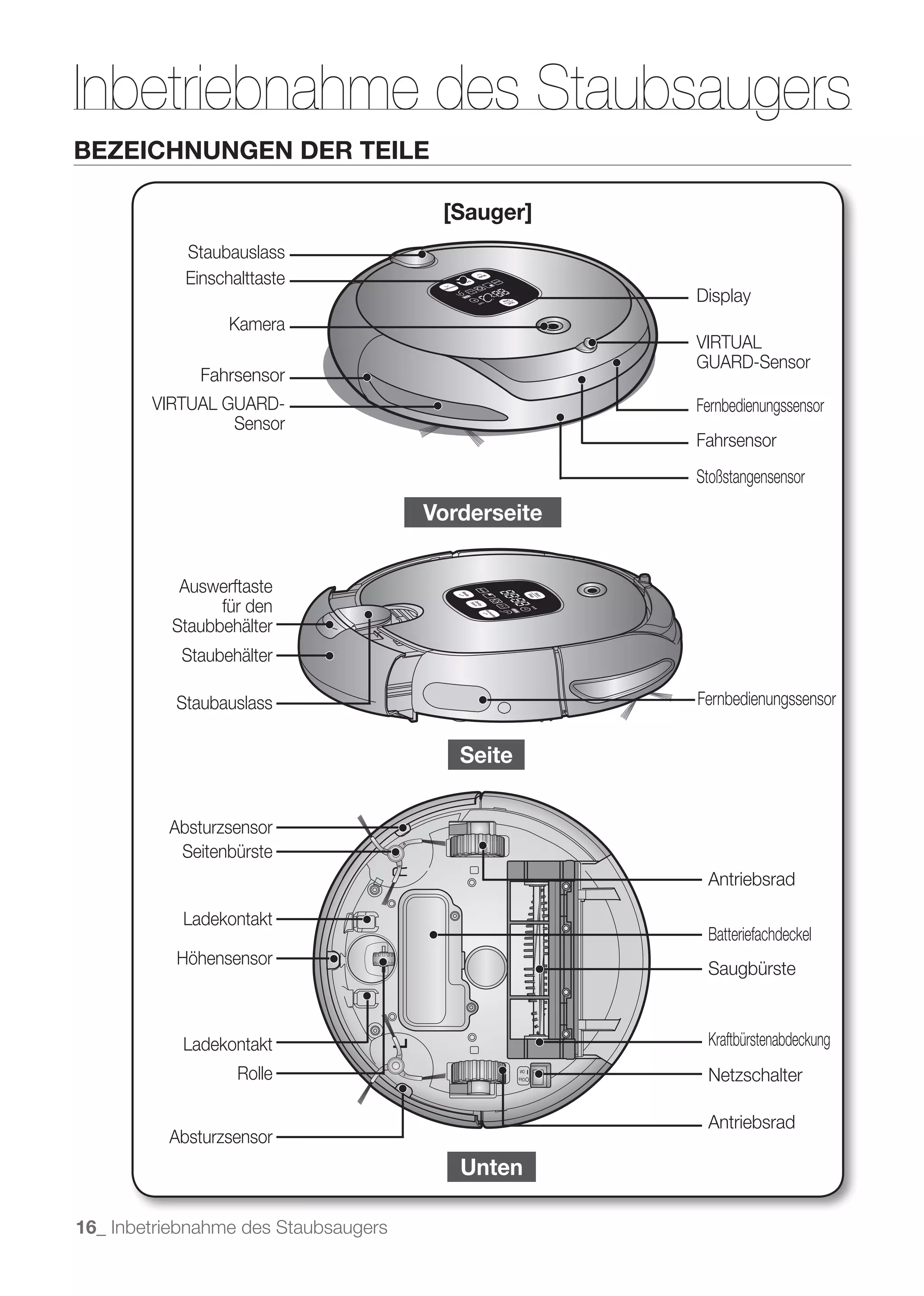 Inbetriebnahme des Staubsaugers
BEZEICHNUNGEN DER TEILE

                                       [Sauger]
            Staubauslass
            Einschalttaste
                                                    Display
                  Kamera
                                                    VIRTUAL
                                                    GUARD-Sensor
              Fahrsensor
        VIRTUAL GUARD-                              Fernbedienungssensor
                 Sensor
                                                    Fahrsensor
                                                    Stoßstangensensor

                                      Vorderseite


           Auswerftaste
                für den
          Staubbehälter
           Staubehälter

           Staubauslass                             Fernbedienungssensor


                                         Seite


          Absturzsensor
           Seitenbürste
                                                     Antriebsrad

            Ladekontakt
                                                     Batteriefachdeckel
           Höhensensor
                                                     Saugbürste



            Ladekontakt                              Kraftbürstenabdeckung
                   Rolle                             Netzschalter

                                                     Antriebsrad
          Absturzsensor
                                         Unten

16_ Inbetriebnahme des Staubsaugers
 