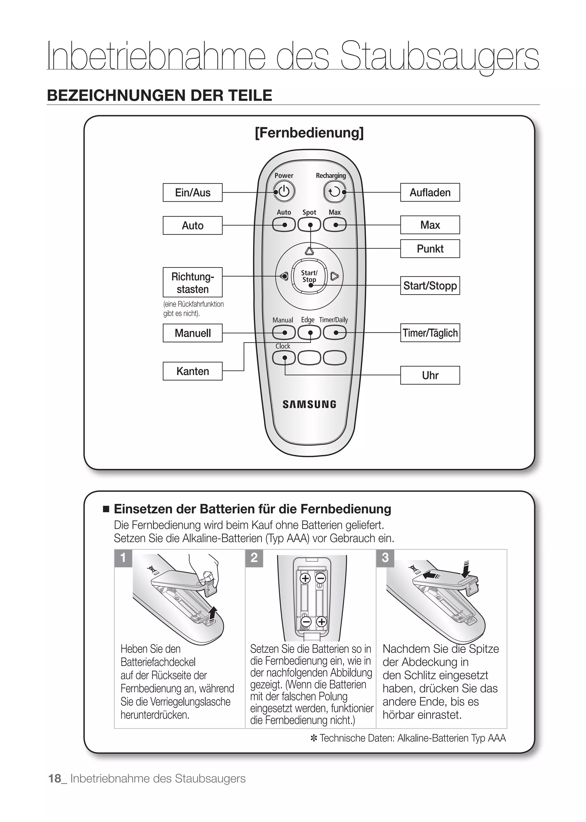 Inbetriebnahme des Staubsaugers
BEZEICHNUNGEN DER TEILE

                                            [Fernbedienung]



                          Ein/Aus                                              Auﬂaden

                            Auto                                                 Max

                                                                                 Punkt

                          Richtung-
                           stasten                                           Start/Stopp



                          Manuell                                            Timer/Täglich


                           Kanten                                                 Uhr




         ■   Einsetzen der Batterien für die Fernbedienung
             Die Fernbedienung wird beim Kauf ohne Batterien geliefert.

              1                             2                           3




              Heben Sie den                 Setzen Sie die Batterien so in Nachdem Sie die Spitze
              Batteriefachdeckel            die Fernbedienung ein, wie in der Abdeckung in
              auf der Rückseite der         der nachfolgenden Abbildung den Schlitz eingesetzt
              Fernbedienung an, während                                    haben, drücken Sie das
              Sie die Verriegelungslasche   mit der falschen Polung        andere Ende, bis es
                                            eingesetzt werden, funktionier
              herunterdrücken.                                             hörbar einrastet.
                                                        ✽ Technische Daten: Alkaline-Batterien Typ AAA


18_ Inbetriebnahme des Staubsaugers
 