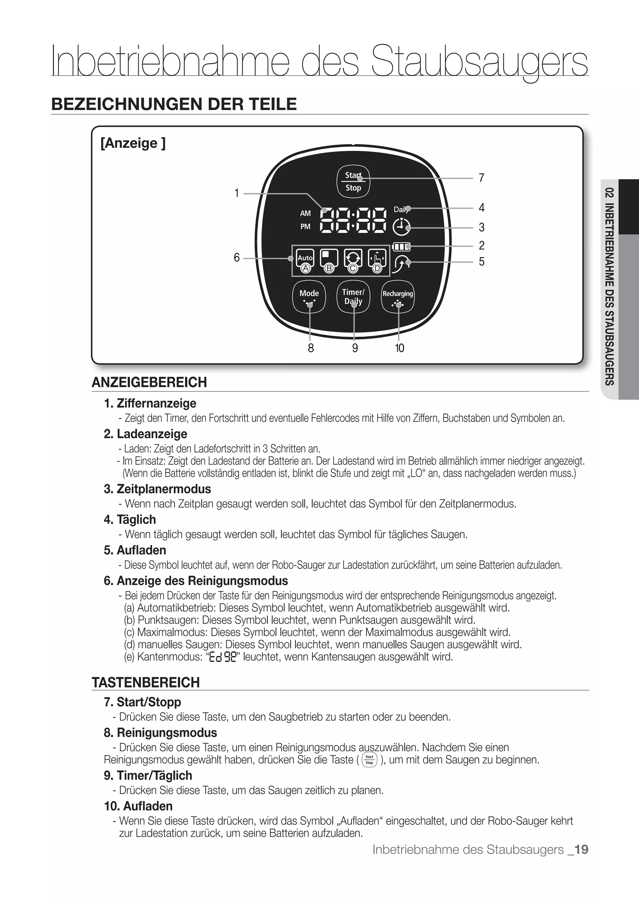 Inbetriebnahme des Staubsaugers
BEZEICHNUNGEN DER TEILE

    [Anzeige ]

                                                                                                 7
                                   1




                                                                                                                               02 INBETRIEBNAHME DES STAUBSAUGERS
                                                                                                 4
                                                                                                 3
                                                                                                 2
                                   6                                                             5
                                                    Ⓐ     Ⓑ     Ⓒ     Ⓓ




                                                      8          9          10


   ANZEIGEBEREICH
    1. Ziffernanzeige
      - Zeigt den Timer, den Fortschritt und eventuelle Fehlercodes mit Hilfe von Ziffern, Buchstaben und Symbolen an.
    2. Ladeanzeige
      - Laden: Zeigt den Ladefortschritt in 3 Schritten an.
      - Im Einsatz: Zeigt den Ladestand der Batterie an. Der Ladestand wird im Betrieb allmählich immer niedriger angezeigt.

    3. Zeitplanermodus
      - Wenn nach Zeitplan gesaugt werden soll, leuchtet das Symbol für den Zeitplanermodus.
    4. Täglich
      - Wenn täglich gesaugt werden soll, leuchtet das Symbol für tägliches Saugen.
    5. Auﬂaden
      - Diese Symbol leuchtet auf, wenn der Robo-Sauger zur Ladestation zurückfährt, um seine Batterien aufzuladen.
    6. Anzeige des Reinigungsmodus
      -




   TASTENBEREICH
    7. Start/Stopp
     - Drücken Sie diese Taste, um den Saugbetrieb zu starten oder zu beenden.
    8. Reinigungsmodus
     - Drücken Sie diese Taste, um einen Reinigungsmodus auszuwählen. Nachdem Sie einen
    Reinigungsmodus gewählt haben, drücken Sie die Taste      , um mit dem Saugen zu beginnen.
    9. Timer/Täglich
     - Drücken Sie diese Taste, um das Saugen zeitlich zu planen.
    10. Auﬂaden

       zur Ladestation zurück, um seine Batterien aufzuladen.
                                                                      Inbetriebnahme des Staubsaugers _19
 