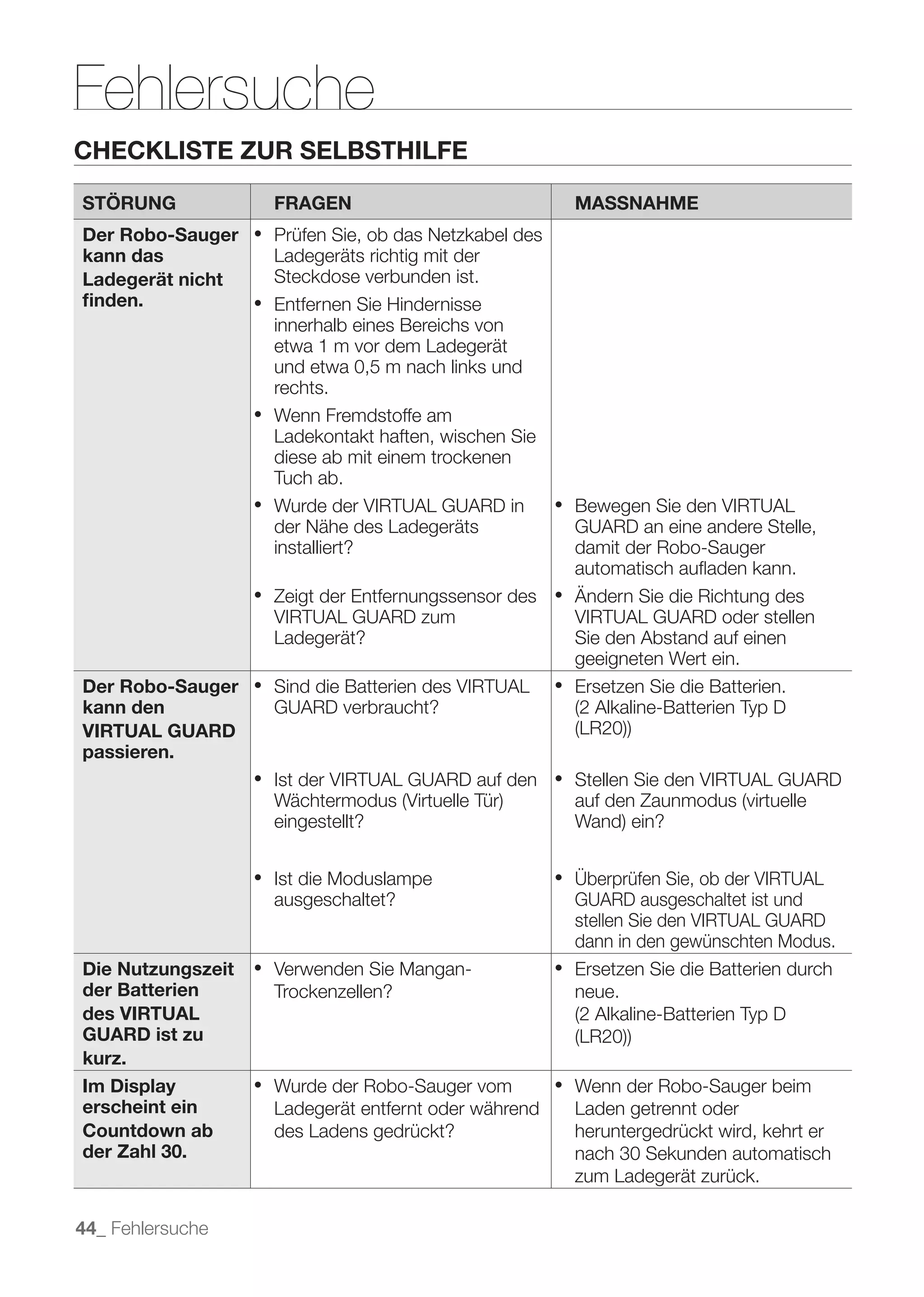 Fehlersuche
CHECKLISTE ZUR SELBSTHILFE

STÖRUNG            FRAGEN                             MASSNAHME
Der Robo-Sauger    Prüfen Sie, ob das Netzkabel des
kann das           Ladegeräts richtig mit der
Ladegerät nicht    Steckdose verbunden ist.
ﬁnden.             Entfernen Sie Hindernisse
                   innerhalb eines Bereichs von
                   etwa 1 m vor dem Ladegerät
                   und etwa 0,5 m nach links und
                   rechts.
                   Wenn Fremdstoffe am
                   Ladekontakt haften, wischen Sie
                   diese ab mit einem trockenen
                   Tuch ab.
                   Wurde der VIRTUAL GUARD in         Bewegen Sie den VIRTUAL
                   der Nähe des Ladegeräts            GUARD an eine andere Stelle,
                   installiert?                       damit der Robo-Sauger
                                                      automatisch auﬂaden kann.
                   Zeigt der Entfernungssensor des    Ändern Sie die Richtung des
                   VIRTUAL GUARD zum                  VIRTUAL GUARD oder stellen
                   Ladegerät?                         Sie den Abstand auf einen
                                                      geeigneten Wert ein.
Der Robo-Sauger    Sind die Batterien des VIRTUAL     Ersetzen Sie die Batterien.
kann den           GUARD verbraucht?
VIRTUAL GUARD
passieren.
                   Ist der VIRTUAL GUARD auf den      Stellen Sie den VIRTUAL GUARD

                   eingestellt?


                   Ist die Moduslampe
                   ausgeschaltet?                     GUARD ausgeschaltet ist und
                                                      stellen Sie den VIRTUAL GUARD
                                                      dann in den gewünschten Modus.
Die Nutzungszeit   Verwenden Sie Mangan-              Ersetzen Sie die Batterien durch
der Batterien      Trockenzellen?                     neue.
des VIRTUAL
GUARD ist zu
kurz.
Im Display         Wurde der Robo-Sauger vom          Wenn der Robo-Sauger beim
erscheint ein      Ladegerät entfernt oder während    Laden getrennt oder
Countdown ab       des Ladens gedrückt?               heruntergedrückt wird, kehrt er
der Zahl 30.                                          nach 30 Sekunden automatisch
                                                      zum Ladegerät zurück.

44_ Fehlersuche
 
