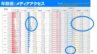 hǥ
14
ƽ?
Source: ʥǥÕrgО
tʡ ͨŰוH.27)
 