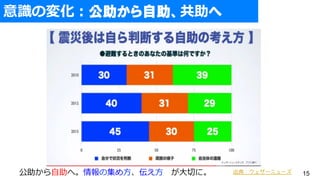 RΉ仯
?ءμ????Фˡ 15䣺`˥`
 