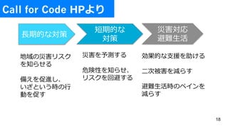 Call for Code HP
18
?ڵĤʌ
ڵĤ

ĺ
y?
Ξĺꥹ
֪餻
䤨M
Ȥr?
Ӥ٤
ĺy
ΣԤ֪餻
ꥹرܤ
Ĥ?Ԯ
?αp餹
y?rΥڥ
p餹
 