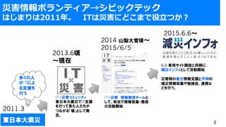 2
ITĺߥ˥ƥ
|ձĤIT֧Ԯ
Фäˤ
Ĥʤ롸Ȥưk
㡣
2014 ɽѩ?
2015/6/5
6.6 å_Oͬr
֥եȤƻ_ʼ
ĺr᷽֧Ԯƽr
p󅧼㏊ᡢBЯ
ɤФ
2013.6
?F
2015.6.6?
|ձ
2011.3
ITĺkť`
ơ־󅧼?k
λ_ʼ
य
ITˤ
֧Ԯ
Ф
ĺܥƥӥåƥå
Ϥޤ2011ꡣ?ITϞĺˤɤޤ?Ĥ
 