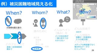 y?뻯
29
When? Whom? What? How?
Pa
in
ɤʞĺ
ɤΥե`
lΤ

??h
???
?Ϥ
?ƥ饷`Пo
?Ԯ
ɤʥڥ
ʹߣ
ɤʼg
ɤ
ɤ?
ֱ?ȫ屻
դޤ
Ҏģĺ
ɤ?夬
??䤽
狼ʤ
GIS
y?Ԯߤ
αߣ
ǥΈǤʤ
}ϵĤʥǩ`
ӥ奢
 