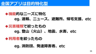 ȫץ?ػ
CܵĤʥ˩`ػ
eg. و󡢥˥`yլ?Ԯetc
ĺNǽgä
eg. ????etc
?ߤgä
eg. ⡢k_Ϻߡetc
35
 